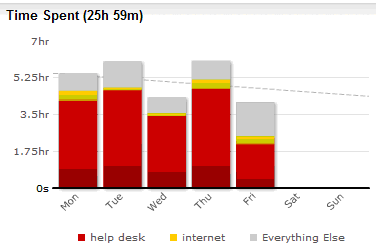 internet-vs-helpdesk