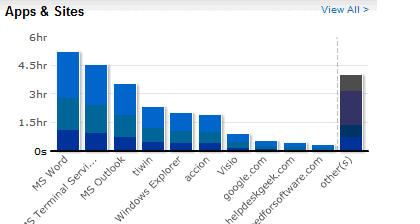 most-apps-and-sites