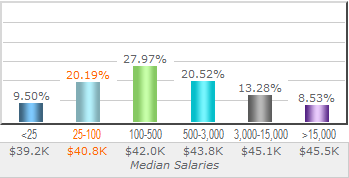 salary-graph