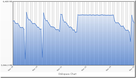 disk space monitor