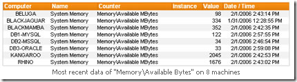performance monitoring