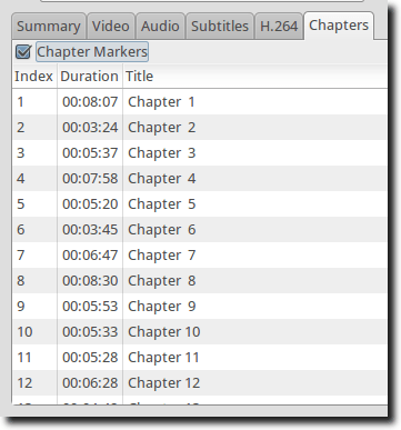 Chapters Options