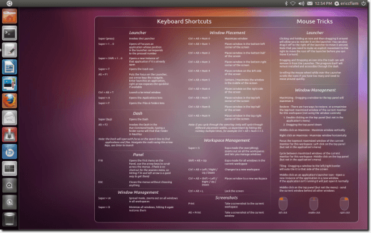 Keyboard Shortcuts Wallpaper