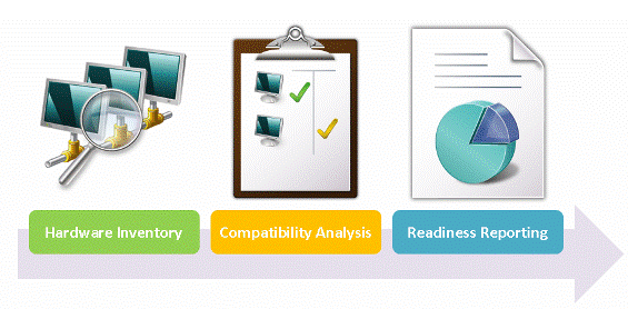assessment and planning toolkit