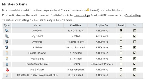 spiceworks alerts