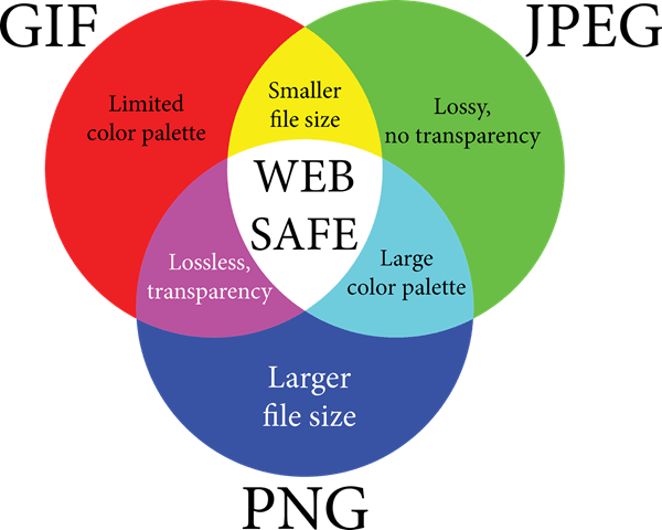 How To Reduce The Size On An Image File