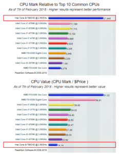 CPU Processor Comparison – Intel Core i9 vs i7 vs i5 vs i3