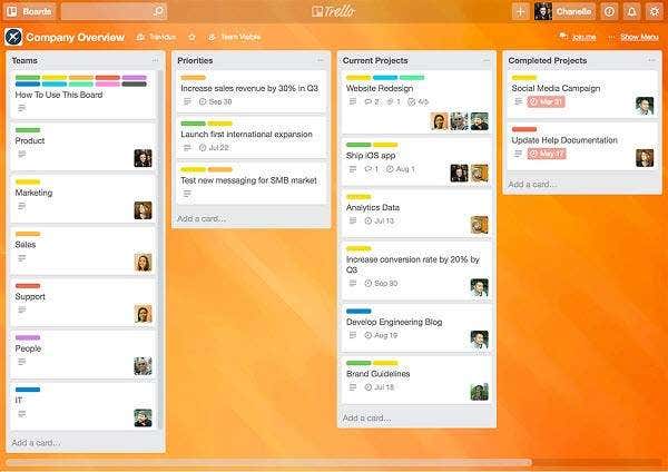 Project New World Trello « HDG