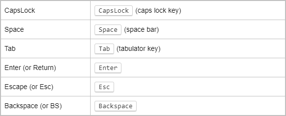 Disable Keyboard Keys in Windows with AutoHotKey - 45