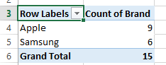 How to Create a Simple Pivot Table in Excel image 10