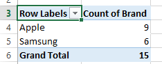 How to Create a Simple Pivot Table in Excel - 28