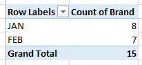 How to Create a Simple Pivot Table in Excel image 7