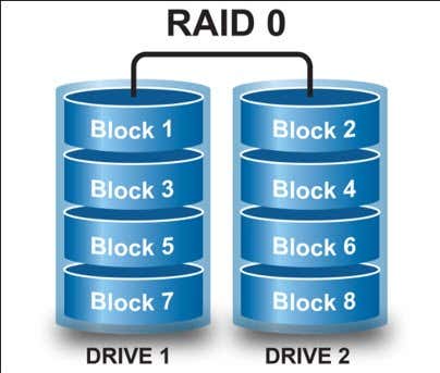 How to Install and Configure Raid Drives  Raid 0 and 1  on Your PC - 95