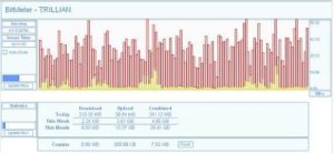 The Best Apps To Monitor Internet Usage