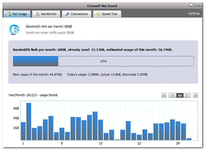 The Best Apps To Monitor Internet Usage image 4