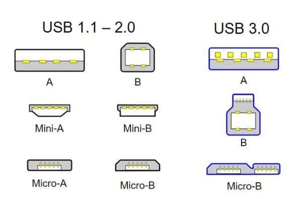 Usb Cable Types Explained Versions Ports Speeds And Power 8833