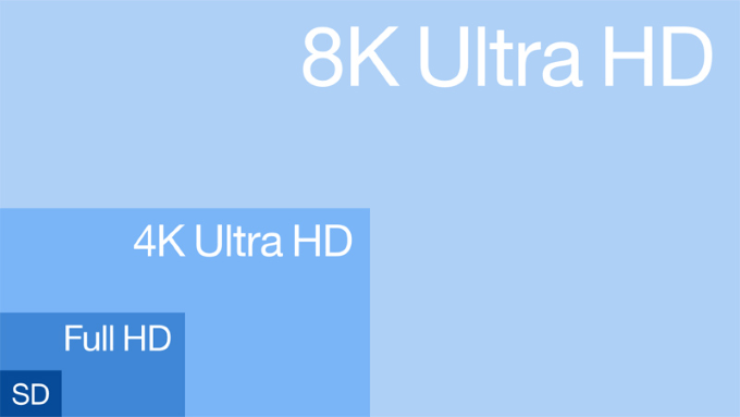 How Is 4K Different From UHD and 2160p  - 56