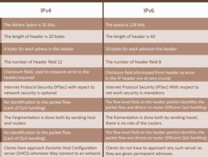 What Is Localhost and How Can You Use It?