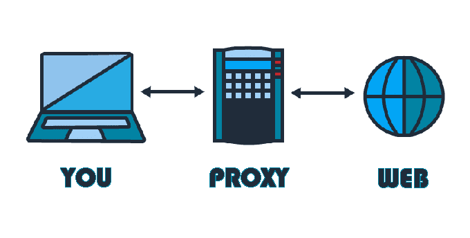 Best 5 Proxy Servers To Help You Web Surf Anonymously