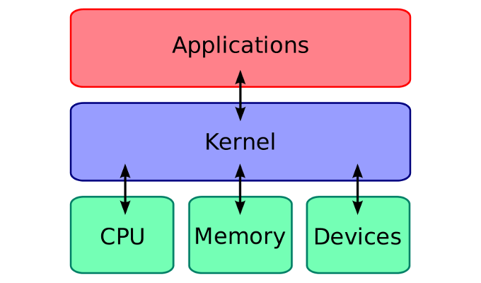 current linux kernel