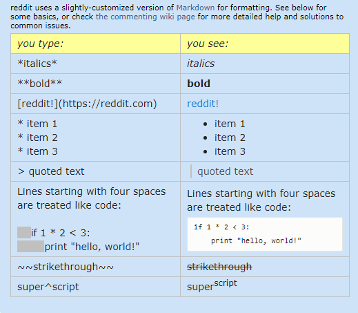 HDG Explains: What Is Markdown And What Are The Basics I Should Know? image 3