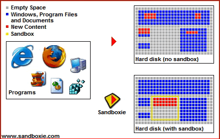 sandboxed web browser
