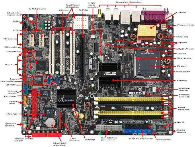 What Motherboard Do I Have? How To Check Your Hardware image 4