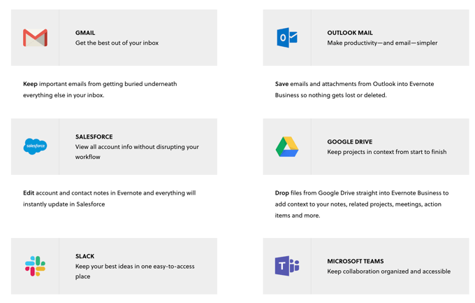 evernote integrations