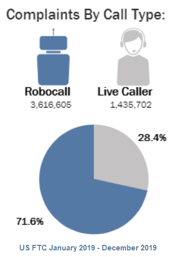 How To Block Robocalls On Your Mobile Phone image 3