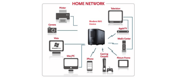 how-to-set-up-a-nas-network-attached-storage