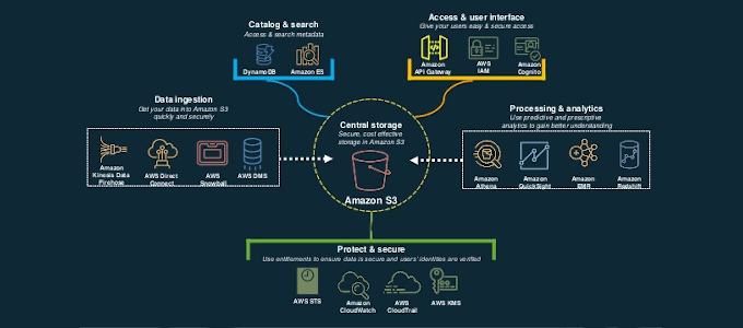 HDG Explains   What Is Amazon S3  - 81