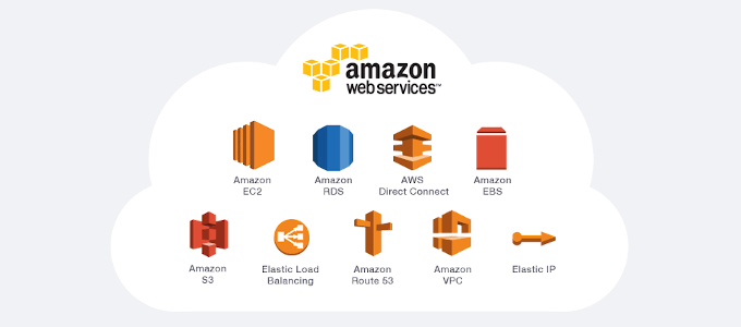Amazon Web Servervices Szolgáltatás