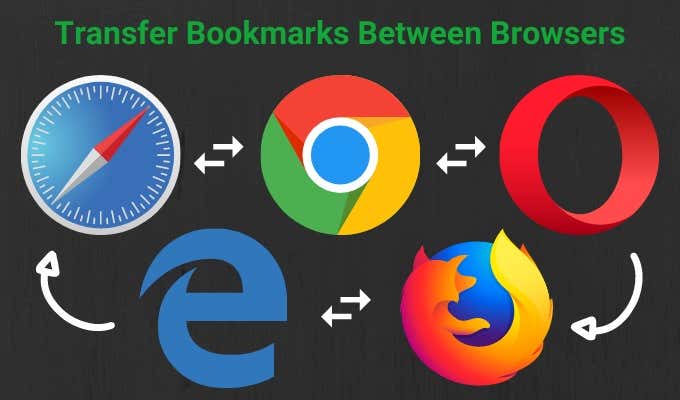 How to Transfer Bookmarks To And From All Major Browsers image 1
