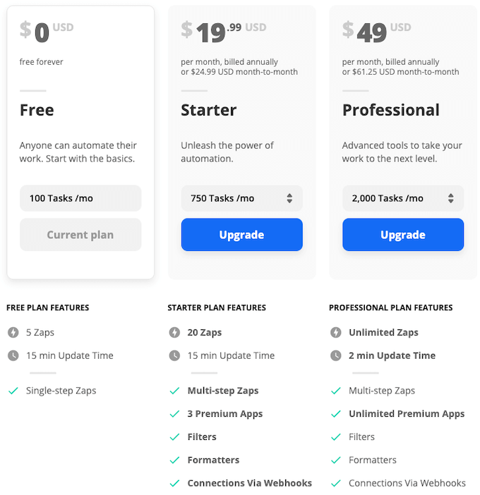 Zapier Free Plan Features: What You Get and What You Don&#8217;t image 2