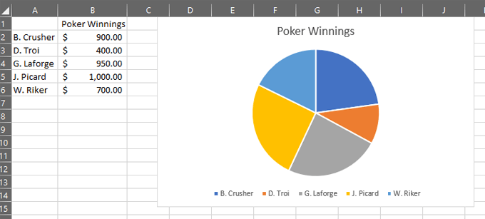 create a pie chart with percentages in excel