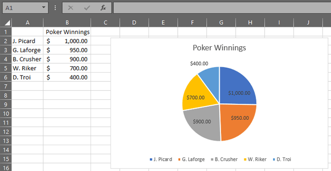 can you make a pie chart in excel without the box around it