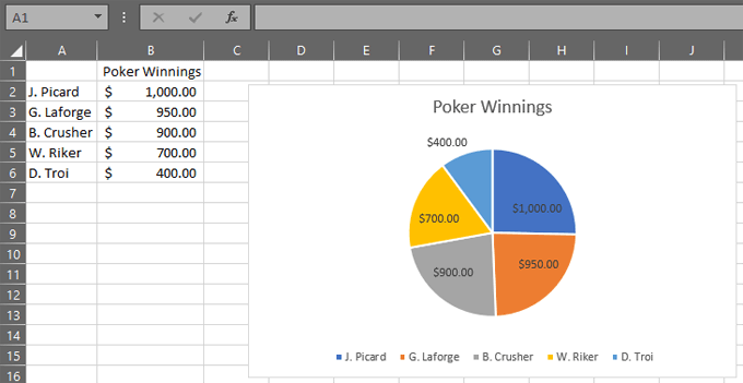 create pie chart in excel from one column with labels