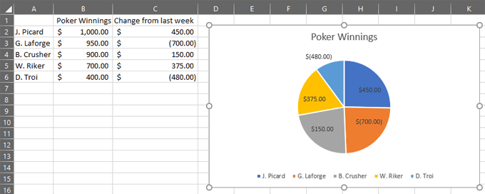 add percentage to pie chart in excel for mac