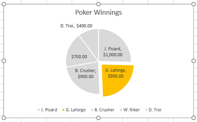 How to Make a Pie Chart in Excel image 13