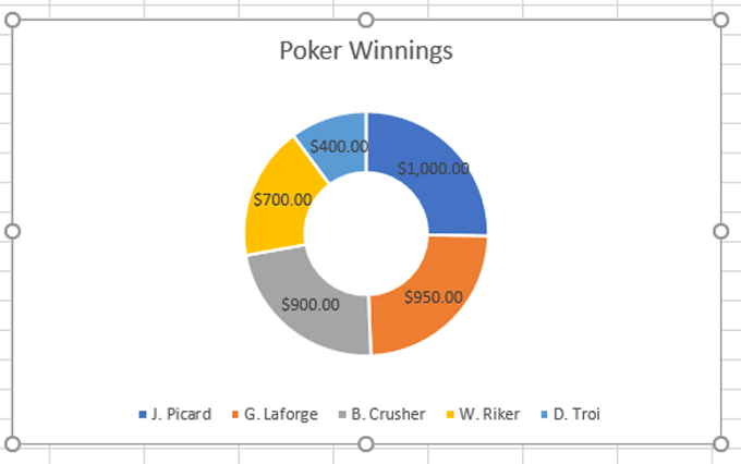 How to Make a Pie Chart in Excel - 98