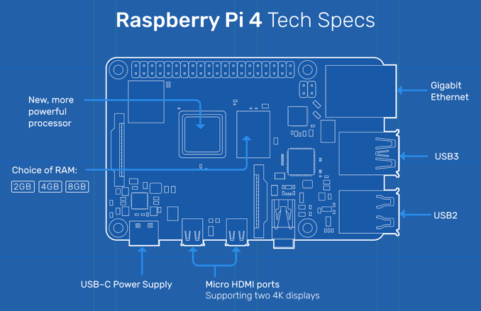 Arduino vs Raspberry Pi: Which is the Better DIY Platform? image 4