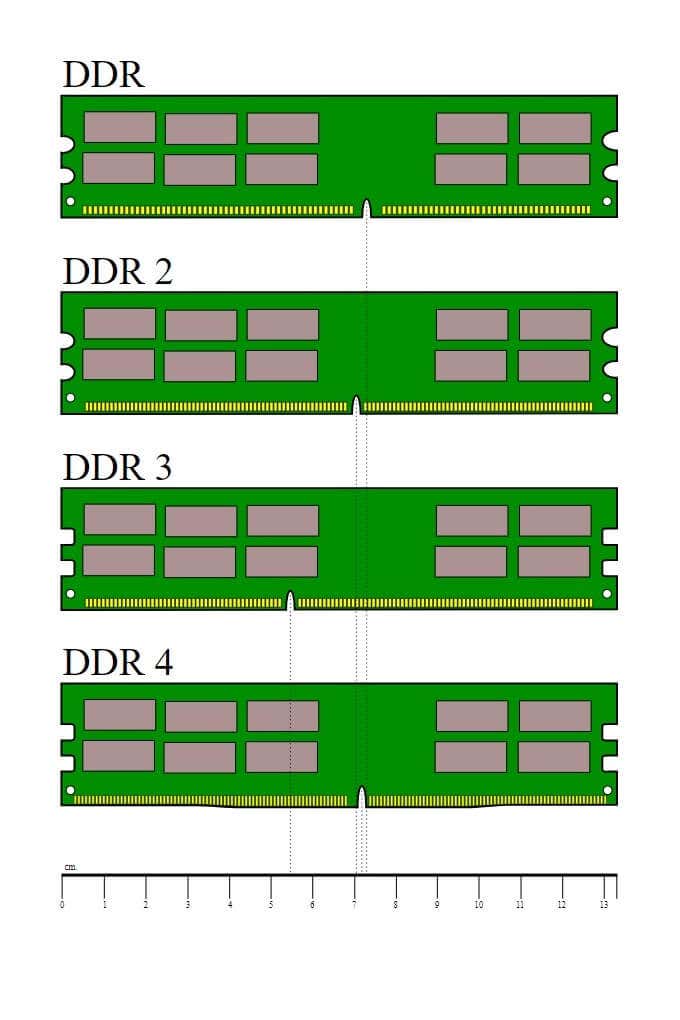 How to find your on sale ram