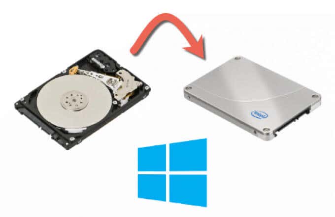 How to Migrate Windows 10 to a New Hard Drive image 1