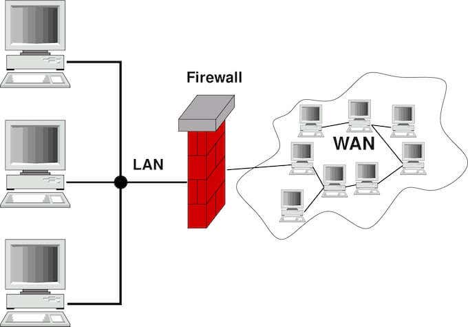 What is a Firewall and What s Its Purpose  - 41