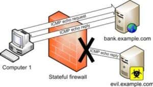 Stateful inspection firewall что это