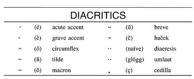 typing diacritical marks and special characters