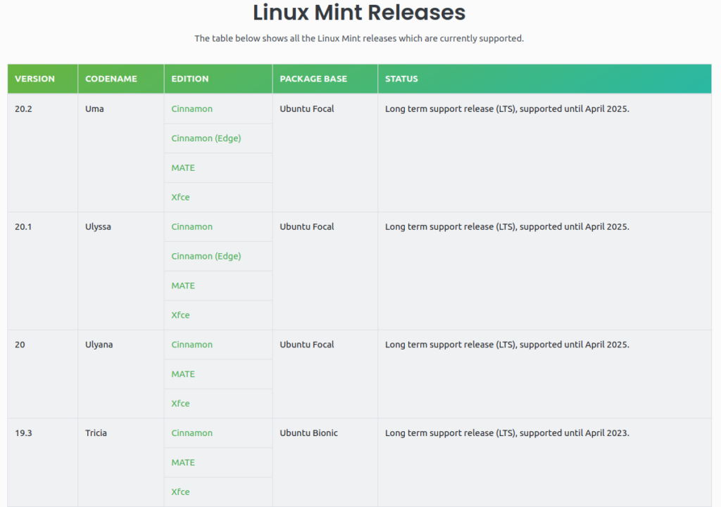 Linux Mint: A Beginners Guide and Pro Tips image 6
