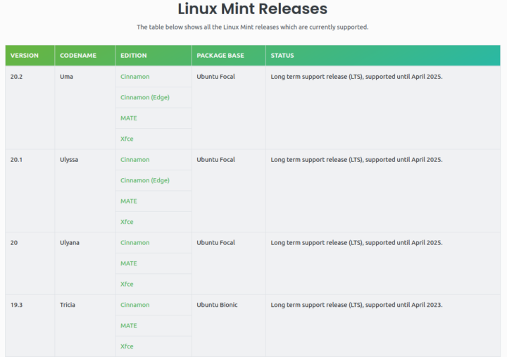 Linux Mint: A Beginners Guide And Pro Tips