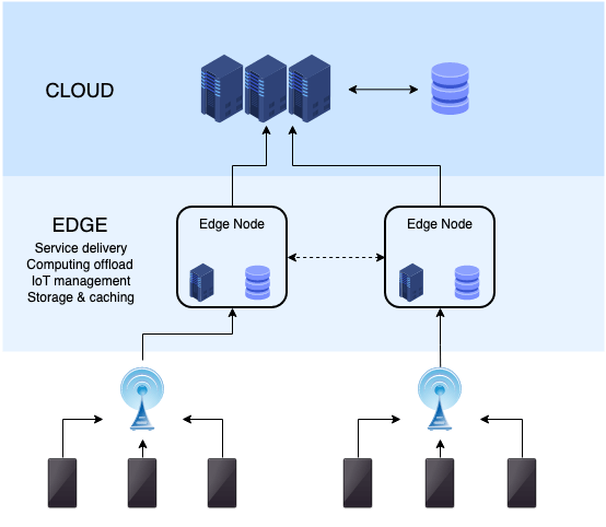 Edge Computing Vs  Cloud Computing and Why It Matters - 81
