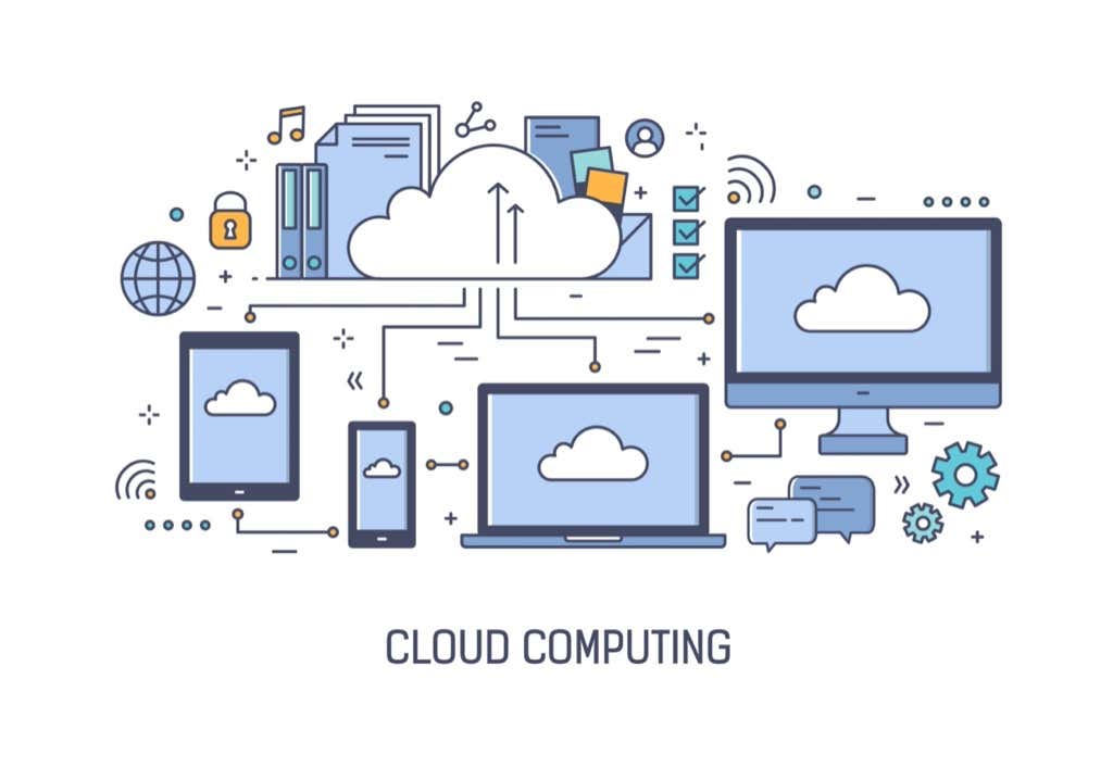 10 Types of Cloud Computing You Should Know About